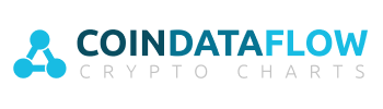 forecast on coindataflow